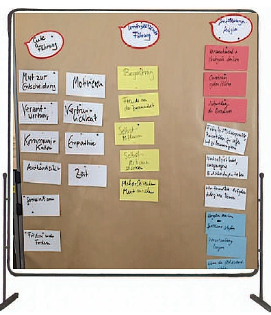 Dokumentation der wichtigsten Begriffe und Grundsätze  zum Thema gute Führung