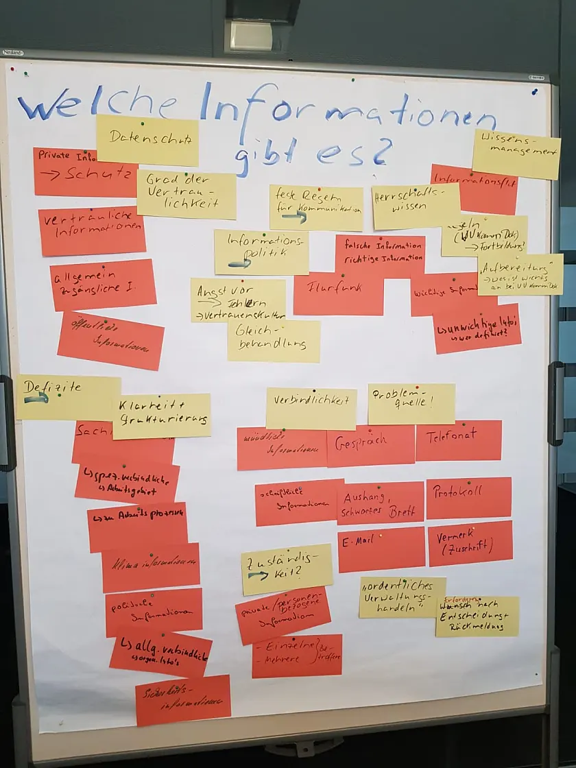 Kontuinierlicher Diskussionsprozess