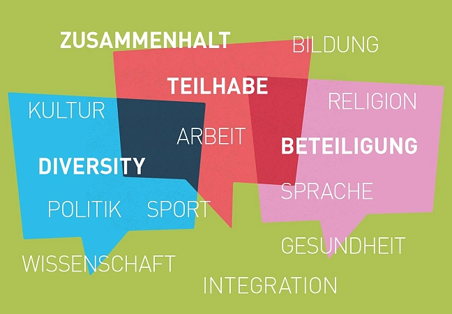 Wortwolke zur  gesellschaftlichen Teilhabe und Diversity 
