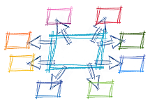 Verschiedenfarbige mit Pfeilen verbundende Rechtecke
